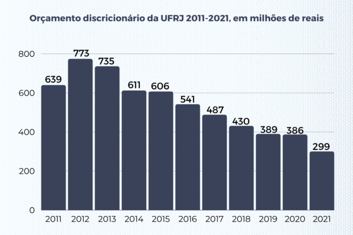 UFRJ é a quarta melhor universidade da América Latina – Conexão UFRJ