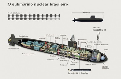 Imagem colorida de uma réplica do submarino nuclear brasileiro.